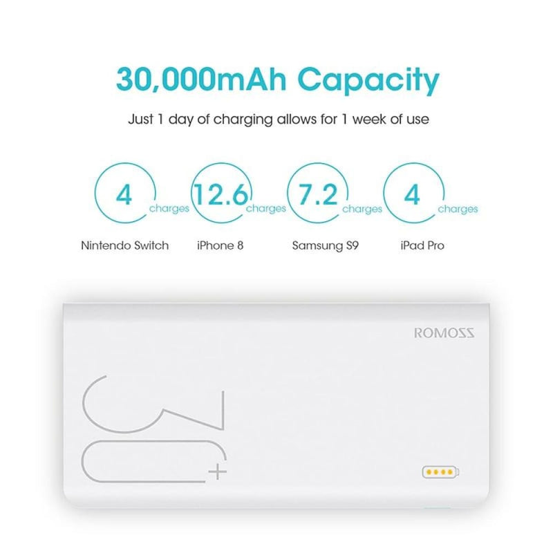 30000mAh ROMOSS Sense 8+ Power Bank Portable External Battery With QC Two-way Fast Charging - ELECTRONICS-HEAVEN